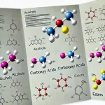 ADVANCED CONCEPTS IN IGCSE ORGANIC CHEMISTRY