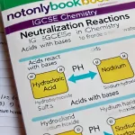 IGCSE CHEMISTRY: THE CHEMISTRY OF ACIDS, BASES, AND SALTS